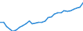 Variable: Total health and social employment: Total health and social employment: Total health and social employment / Measure: % of total civilian employment / Country: Czechia