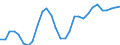 Variable: Total health and social employment: Total health and social employment: Total health and social employment / Measure: % of total civilian employment / Country: Estonia