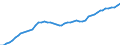 Variable: Total health and social employment: Total health and social employment: Total health and social employment / Measure: % of total civilian employment / Country: Finland