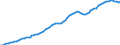 Variable: Total health and social employment: Total health and social employment: Total health and social employment / Measure: % of total civilian employment / Country: France