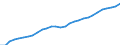 Variable: Total health and social employment: Total health and social employment: Total health and social employment / Measure: % of total civilian employment / Country: Germany