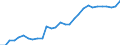 Variable: Total health and social employment: Total health and social employment: Total health and social employment / Measure: % of total civilian employment / Country: Greece