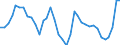 Variable: Total health and social employment: Total health and social employment: Total health and social employment / Measure: % of total civilian employment / Country: Iceland