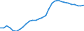 Variable: Total health and social employment: Total health and social employment: Total health and social employment / Measure: % of total civilian employment / Country: Ireland