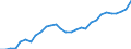 Variable: Total health and social employment: Total health and social employment: Total health and social employment / Measure: % of total civilian employment / Country: Israel