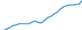 Variable: Total health and social employment: Total health and social employment: Total health and social employment / Measure: % of total civilian employment / Country: Italy