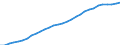 Variable: Total health and social employment: Total health and social employment: Total health and social employment / Measure: % of total civilian employment / Country: Japan