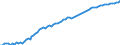 Variable: Mortality: Life expectancy: Females at birth / Measure: Years / Country: Australia