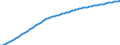 Variable: Mortality: Life expectancy: Females at birth / Measure: Years / Country: Chile