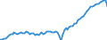 Variable: Mortality: Life expectancy: Females at birth / Measure: Years / Country: Estonia