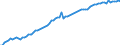 Variable: Mortality: Life expectancy: Females at birth / Measure: Years / Country: Germany