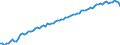 Variable: Mortality: Life expectancy: Females at birth / Measure: Years / Country: Greece