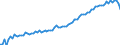 Variable: Mortality: Life expectancy: Females at birth / Measure: Years / Country: Hungary