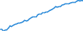 Variable: Mortality: Life expectancy: Females at birth / Measure: Years / Country: Israel