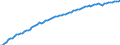 Variable: Mortality: Life expectancy: Females at birth / Measure: Years / Country: Japan
