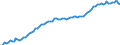 Variable: Mortality: Life expectancy: Females at birth / Measure: Years / Country: Netherlands