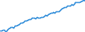 Variable: Mortality: Life expectancy: Females at birth / Measure: Years / Country: Norway