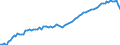 Variable: Mortality: Life expectancy: Females at birth / Measure: Years / Country: Poland