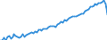 Variable: Mortality: Life expectancy: Females at birth / Measure: Years / Country: Slovak Republic