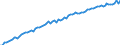 Variable: Mortality: Life expectancy: Females at birth / Measure: Years / Country: Sweden