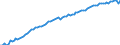 Variable: Mortality: Life expectancy: Females at birth / Measure: Years / Country: Switzerland