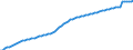 Variable: Mortality: Life expectancy: Females at birth / Measure: Years / Country: Türkiye
