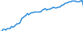 Variable: Mortality: Life expectancy: Females at birth / Measure: Years / Country: United States