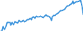 Variable: Mortality: Life expectancy: Females at birth / Measure: Years / Country: Non-OECD Economies: Bulgaria