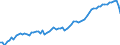 Variable: Mortality: Life expectancy: Females at birth / Measure: Years / Country: Non-OECD Economies: Romania