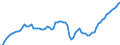 Variable: Mortality: Life expectancy: Females at birth / Measure: Years / Country: Non-OECD Economies: Russia