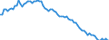 Variable: Mortality: Life expectancy: Females at birth / Measure: Difference female-male (years) / Country: Australia