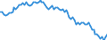 Variable: Mortality: Life expectancy: Females at birth / Measure: Difference female-male (years) / Country: Austria