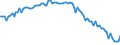 Variable: Mortality: Life expectancy: Females at birth / Measure: Difference female-male (years) / Country: Belgium