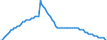 Variable: Mortality: Life expectancy: Females at birth / Measure: Difference female-male (years) / Country: Chile