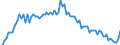 Variable: Mortality: Life expectancy: Females at birth / Measure: Difference female-male (years) / Country: Czechia