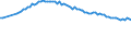 Variable: Mortality: Life expectancy: Females at birth / Measure: Difference female-male (years) / Country: Denmark