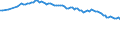 Variable: Mortality: Life expectancy: Females at birth / Measure: Difference female-male (years) / Country: Finland