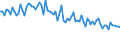 Variable: Mortality: Life expectancy: Females at birth / Measure: Difference female-male (years) / Country: Iceland