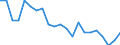 Variable: Mortality: Life expectancy: Females at birth / Measure: Difference female-male (years) / Country: Latvia