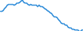 Variable: Mortality: Life expectancy: Females at birth / Measure: Difference female-male (years) / Country: New Zealand