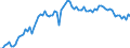 Variable: Mortality: Life expectancy: Females at birth / Measure: Difference female-male (years) / Country: Poland