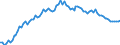 Variable: Mortality: Life expectancy: Females at birth / Measure: Difference female-male (years) / Country: Slovak Republic