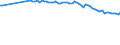 Variable: Mortality: Life expectancy: Females at birth / Measure: Difference female-male (years) / Country: Slovenia