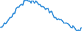 Variable: Mortality: Life expectancy: Females at birth / Measure: Difference female-male (years) / Country: Sweden