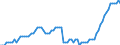 Variable: Mortality: Life expectancy: Females at birth / Measure: Difference female-male (years) / Country: Türkiye