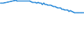 Variable: Mortality: Life expectancy: Females at birth / Measure: Difference female-male (years) / Country: United Kingdom
