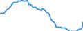 Variable: Mortality: Life expectancy: Females at birth / Measure: Difference female-male (years) / Country: United States