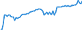 Variable: Mortality: Life expectancy: Females at birth / Measure: Difference female-male (years) / Country: Non-OECD Economies: China (People's Republic of)