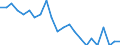 Variable: Mortality: Life expectancy: Females at birth / Measure: Difference female-male (years) / Country: Non-OECD Economies: Croatia