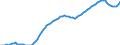 Variable: Mortality: Life expectancy: Females at birth / Measure: Difference female-male (years) / Country: Non-OECD Economies: India